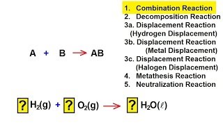 Chemistry - Combination Reaction and Chemical Equations (7 of 38) Types of Reactions I