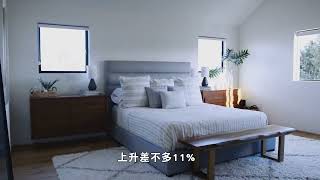 【天下新聞】三藩市: 租金又再上升  兩房月租中位數超越四千元 Rent rises again, the median monthly rent for two rooms exceeds $4K