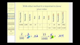 Converting a Fraction to a Decimal - Part 1