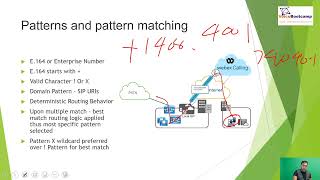 WebEx Calling Chapter 1 2 Overview of WebEx Dial Plan Part 1 - DEMO full video or demo/sample