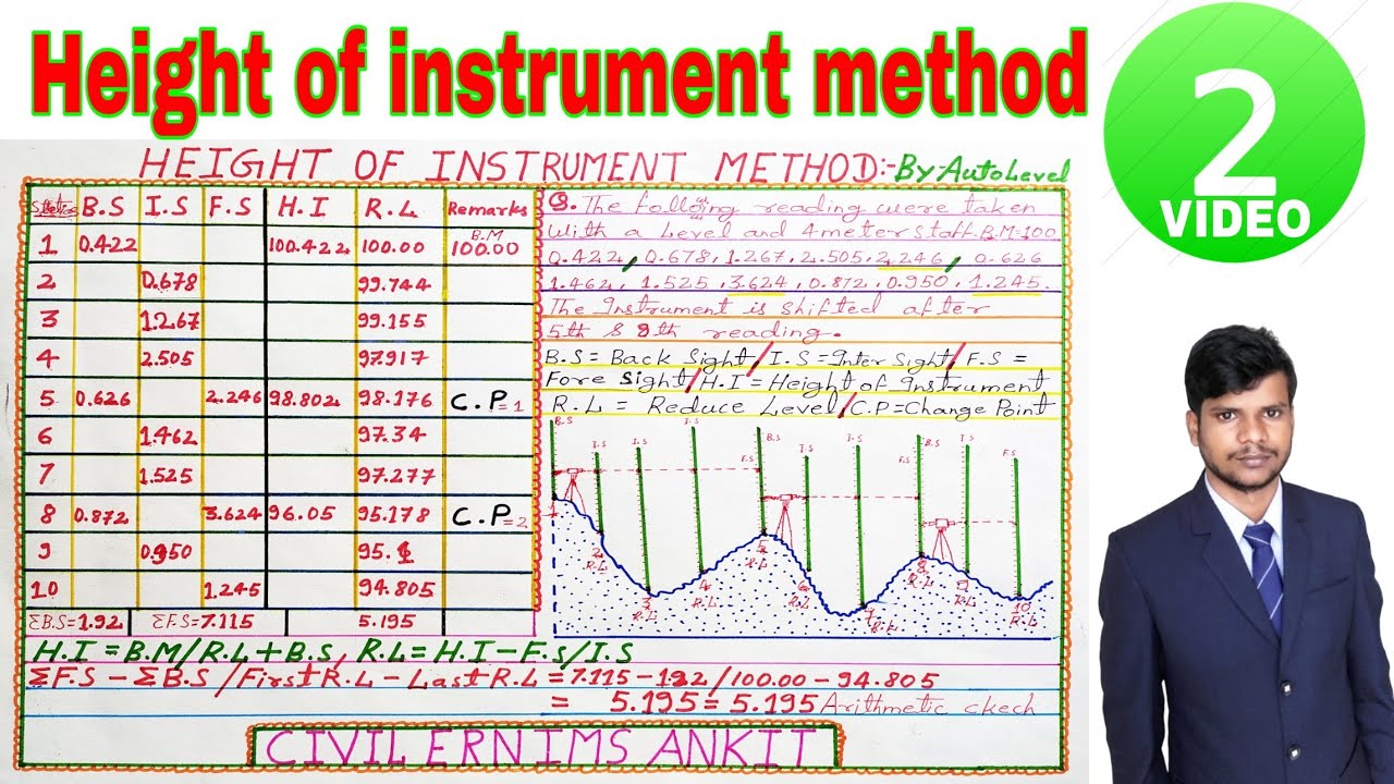 Height Of Instrument Method // Collimation Method // Leveling Survering ...