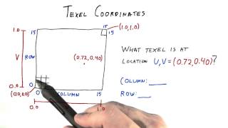 Texel Coordinates - Interactive 3D Graphics