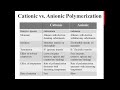 cationic vs. anionic polymerization