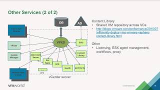 VMworld 2015: INF4764 - Extreme Performance Series - vCenter Performance Best Practices