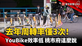 去年周轉率僅3次！YouBike效率低 桃市府這麼說｜#寰宇新聞