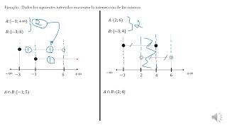 VIDEO INTERSECCIÓN DE INTERVALOS