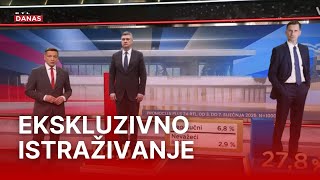 Zadnja anketa uoči predsjedničkih izbora. Ima li promjene u drugom krugu? | RTL Danas