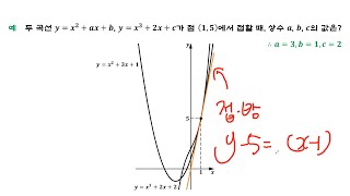 두 곡선이 한 점에서 접할 때 - 예제