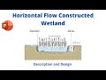 Constructed Wetland for Wastewater Treatment || Description and Design of Horizontal Flow Wetlands