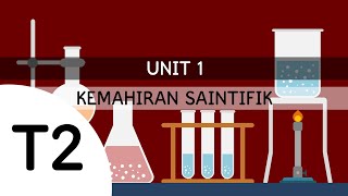 Sains Tahun 2 Unit 1: Kemahiran Saintifik