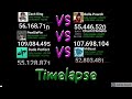 Zach King Vs Bella Poarch PewDiePie Vs Charli D'Amelio Dude Perfect Vs MrBeast Timelapse