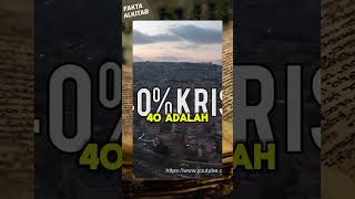 KONDISI LOKASI KOTA NAZARET SEKARANG!! | #faktaalkitab