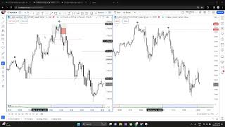 8. Introduction to Sequential SMT Quarterly Theory By Daye