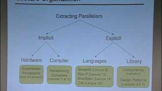 Lec 1 (cont.) | MIT 6.189 Multicore Programming Primer, IAP 2007