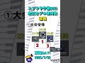 スプラトゥーン甲子園2023 東海day1ブキ使用ランキング集計結果速報【 新人vtuber スプラトゥーン3 】 shorts