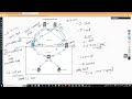 HLD VXLAN BGP EVPN lab setup bgp control plane