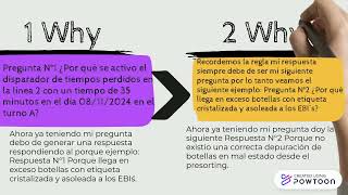 Creación detallada 5 Why Easy