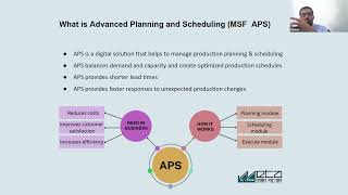 What is Advanced Planning and Scheduling & What are the components of APS?