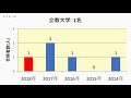 松阪高校　大学合格者数　2018年【グラフでわかる】