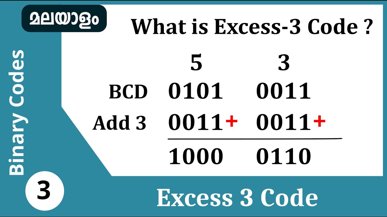 Excess 3 Code (XS-3) | Binary Codes Malayalam - YouTube