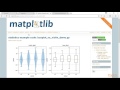 Become a Python Data Analyst : Basics of Matplotlib | packtpub.com