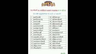 🙏வெற்றி 🙏வாழ்க வளமுடன் 🙏ரோகினி நட்சத்திர பெண் குழந்தை பெயர்கள் 🙏video #god #astrology #numerology