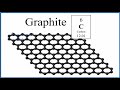 is graphite a metal or non metal