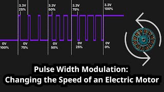 Pulse Width Modulation (PWM) for Motor Speed Control: How to Adjust Electric Motor Speed