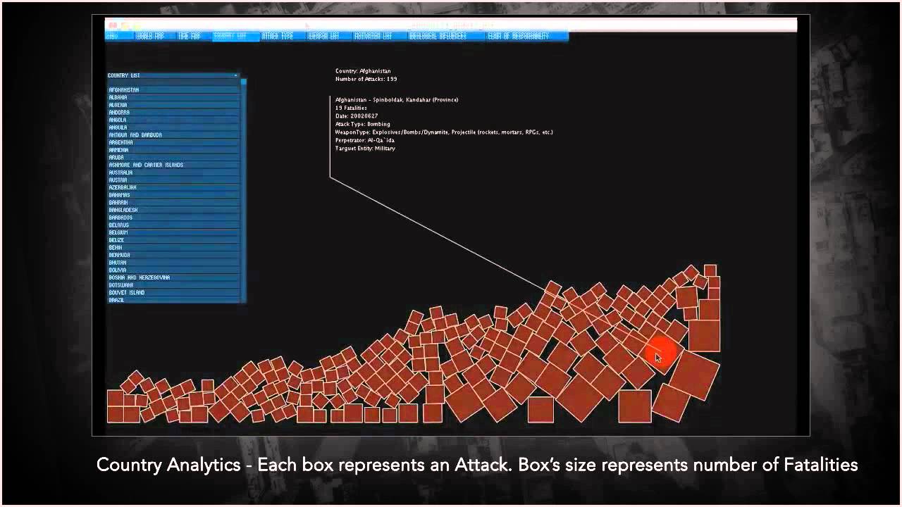 Information Visualization - GTDV- Global Terrorism Database ...