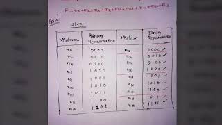 Digital - Quine McClaskey or Tabulation method in Tamil