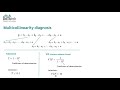 multicollinearity in regression analysis