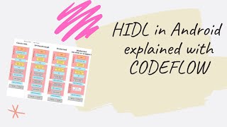 Android Framework- HIDL concept explained through code walkthrough