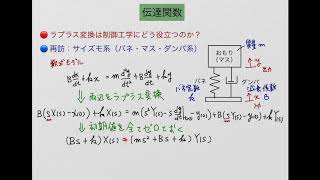 Lec04-1（伝達関数）