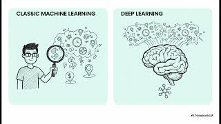 BI - Demystifying Deep Learning
