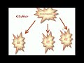 Git Tutorial part 2