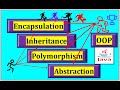 🚀 OOP Concepts in Java with Real-Life Examples | Crack Java Interviews (Freshers to Experienced)
