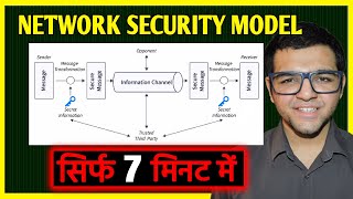 Network Security Model 🔥
