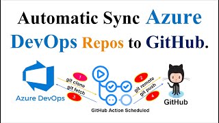 Automating Repo Syncing: Azure DevOps to GitHub