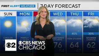 Sunshine with cooler temps in Chicago