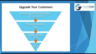 Webinar:  Supercharge your laundromat's Wash and Fold Pickup and Delivery laundry business