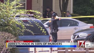 Arrests made in all Raleigh homicides in 2024