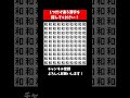 『漢字 間違い探し 脳トレクイズ』似てる漢字を探す脳トレクイズ【集中力 記憶力 頭の体操】 shorts クイズ 脳トレサプリ間違い探し 脳トレ間違い探し