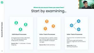 How to Ideate and Validate Your Automation Use Cases