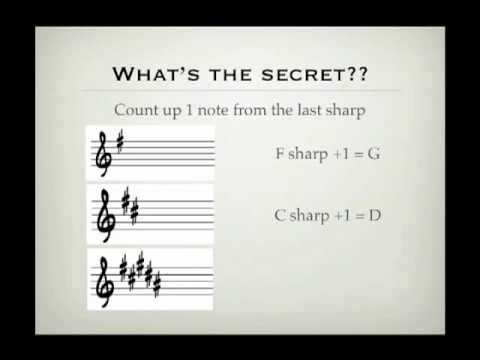 Key Signatures Made Easy Key Signatures Made Easy
