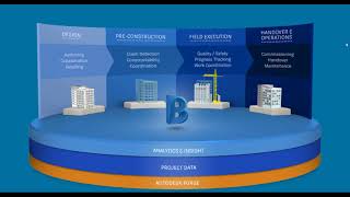 Driving Improved Project Delivery With Autodesk BIM 360