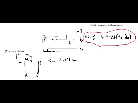 Mécanique Des Fluides : Le Principe Fondamental De L'hydrostatique ...