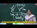 understanding indian model of secularism upsc political science shubhra ranjan ias