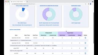 Total and Monthly Hour Summary - Ripley ABA Fieldwork Tracker (BACB Compliant)