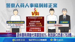 退休警所得替代率調至80% 財政缺口恐達1753億 藍白強推警察年改! 月領7.4萬比\