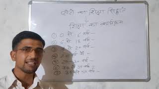 प्लेटो का शिक्षा सिद्धांत / plato ka shiksha sidhanat